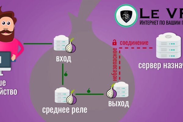 Кракен современный даркнет маркет плейс