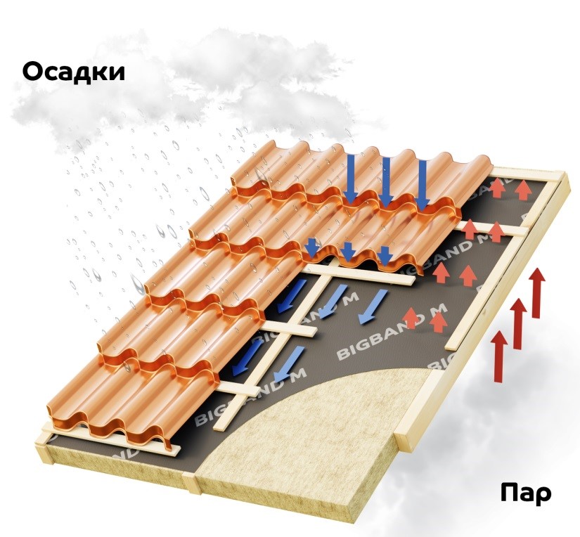 Почему не заходит на кракен